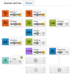Spanish Skill Tree bei Duolingo